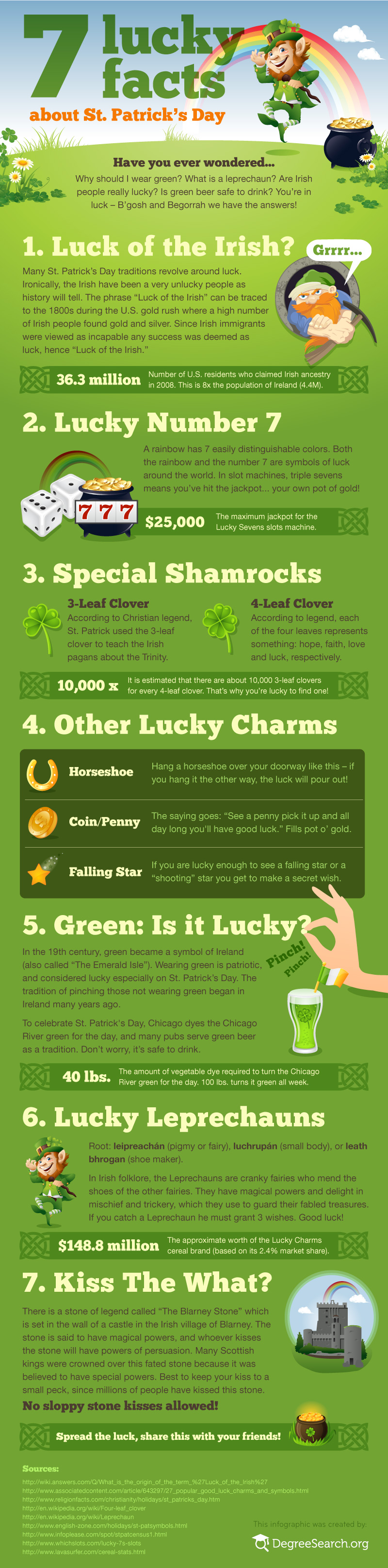 Infographic to celebrate St. Patrick's Day in the USA - Department of  Foreign Affairs